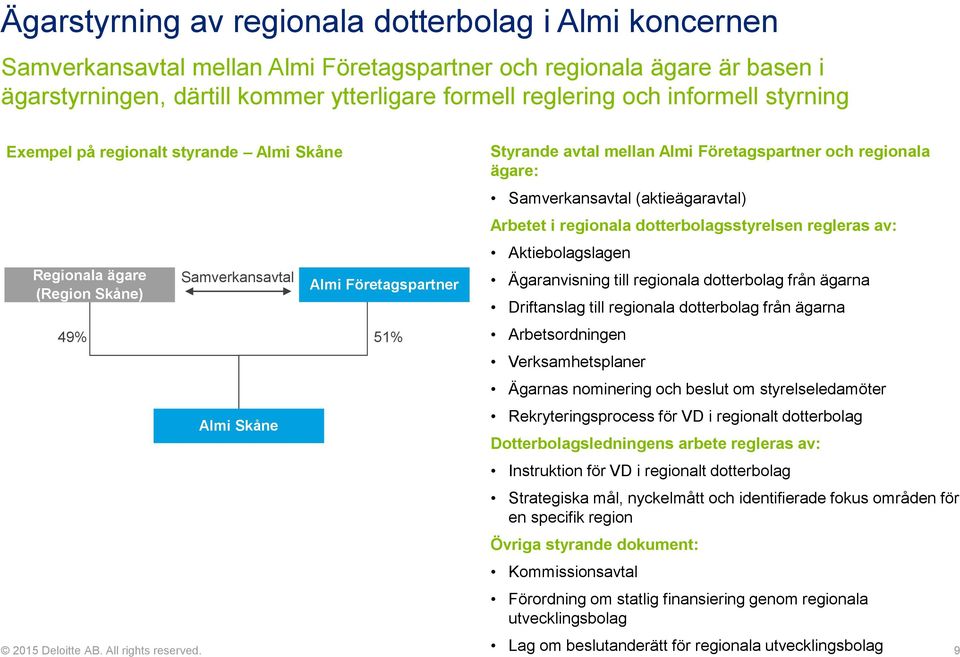 regionala ägare: Samverkansavtal (aktieägaravtal) Arbetet i regionala dotterbolagsstyrelsen regleras av: Aktiebolagslagen Ägaranvisning till regionala dotterbolag från ägarna Driftanslag till