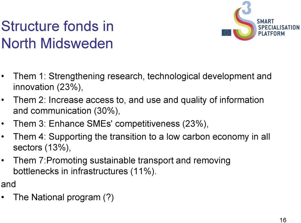 SMEs' competitiveness (23%), Them 4: Supporting the transition to a low carbon economy in all sectors (13%),