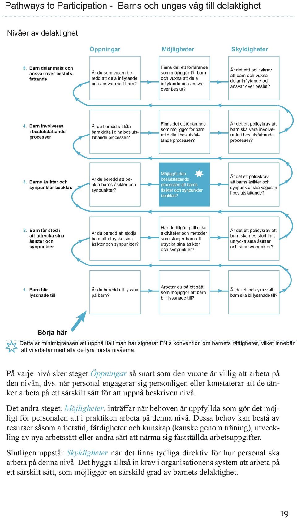 Finns det ett förfarande som möjliggör för barn och vuxna att dela inflytande och ansvar över beslut? Är det ettt policykrav att barn och vuxna delar inflytande och ansvar över beslut? 4.