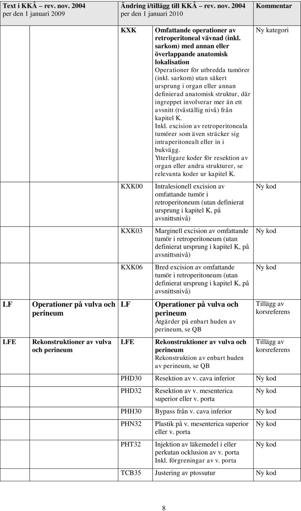 sarkom) utan säkert ursprung i organ eller annan definierad anatomisk struktur, där ingreppet involverar mer än ett avsnitt (tvåställig nivå) från kapitel K. Inkl.