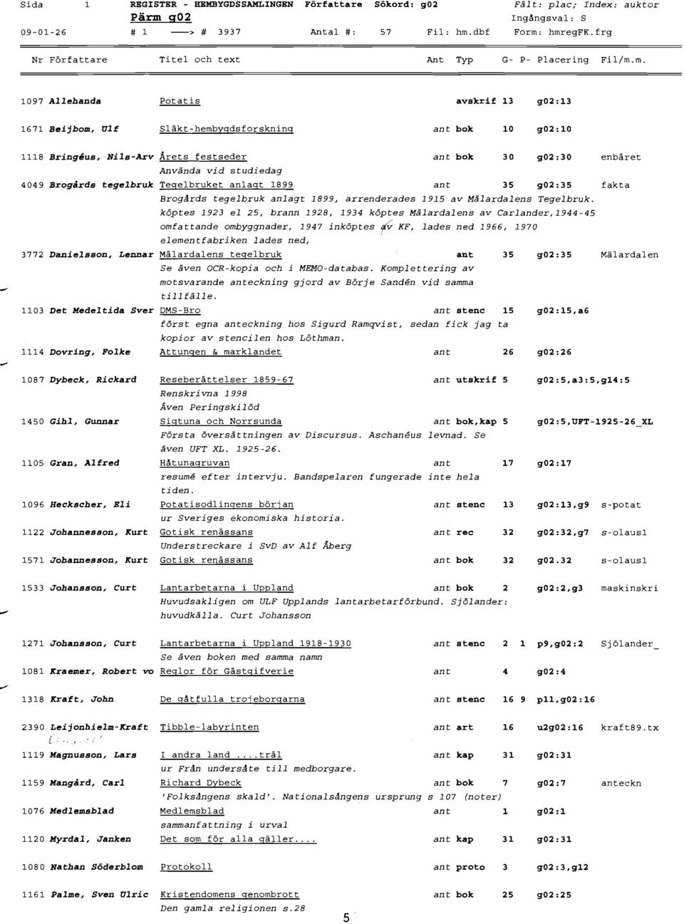 m. 1097 Allehanda Potatis avskrif 13 g02:13 1671 Beijbom, Ulf Släkt-hembygdsforskning ant bok 10 g02:10 1118 Bringeus, Nils-Arv Årets festseder ant bok 30 g02:30 enbäret Använda vid studiedag 4049