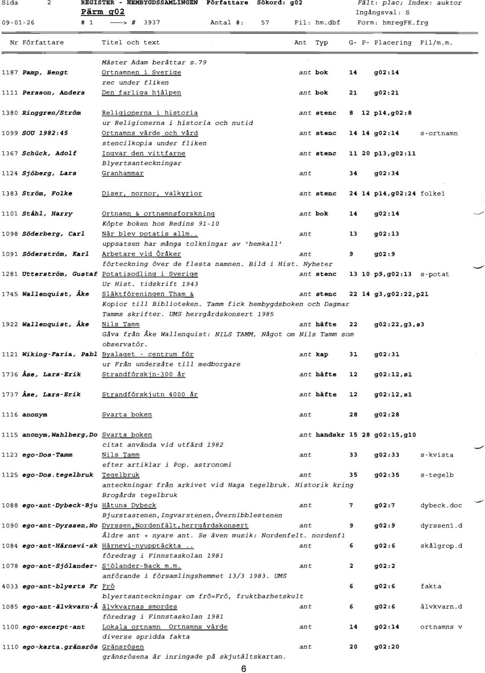 79 1187 Pamp, Bengt Ortnamnen i Sverige ant bok 14 g02:14 rec under fliken 1111 Persson, Anders Den farliga hjälpen ant bok 21 g02:21 1380 Ringgren/Ström Religionerna i historia ant stenc 8 12