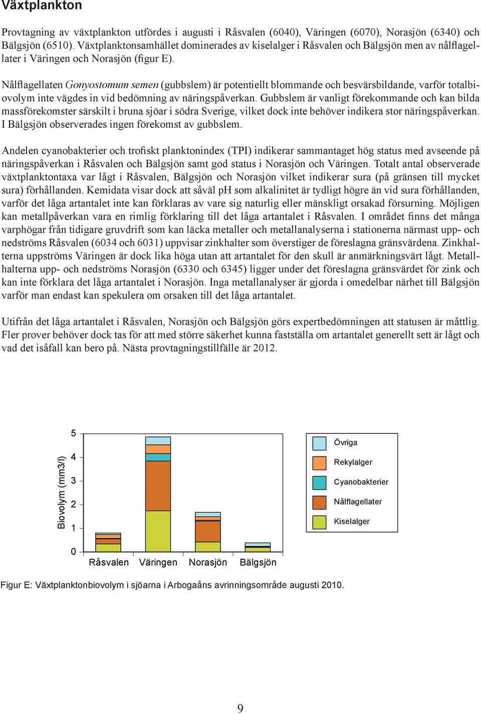 Nålflagellaten Gonyostomum semen (gubbslem) är potentiellt blommande och besvärsbildande, varför totalbiovolym inte vägdes in vid bedömning av näringspåverkan.