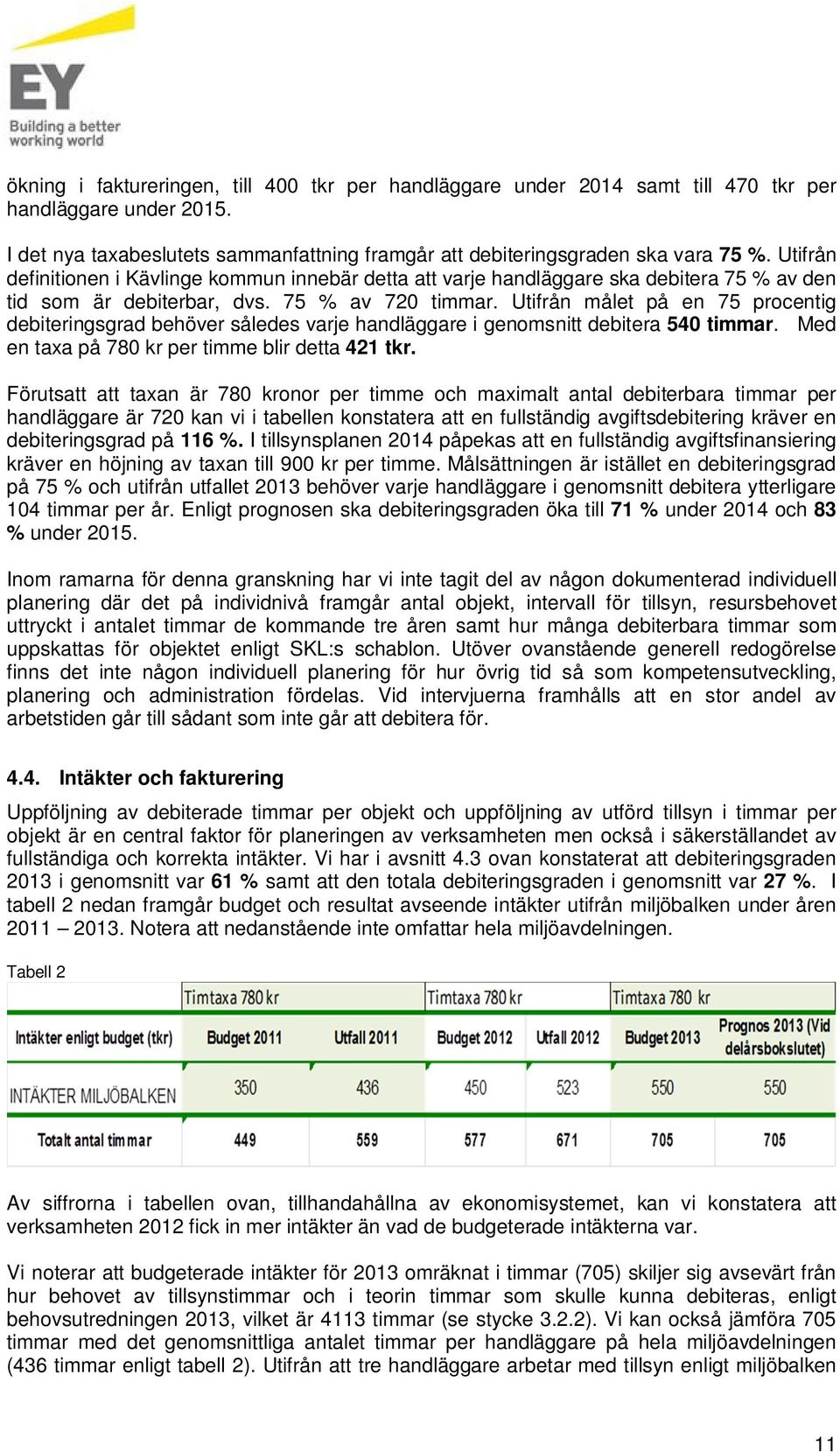 Utifrån målet på en 75 procentig debiteringsgrad behöver således varje handläggare i genomsnitt debitera 540 timmar. Med en taxa på 780 kr per timme blir detta 421 tkr.