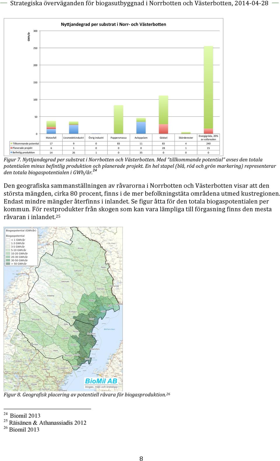 Beﬁntlig'produkAon' 14' 26' 1' 35' Figur 7. Nyttjandegrad per substrat i Norrbotten och Västerbotten.