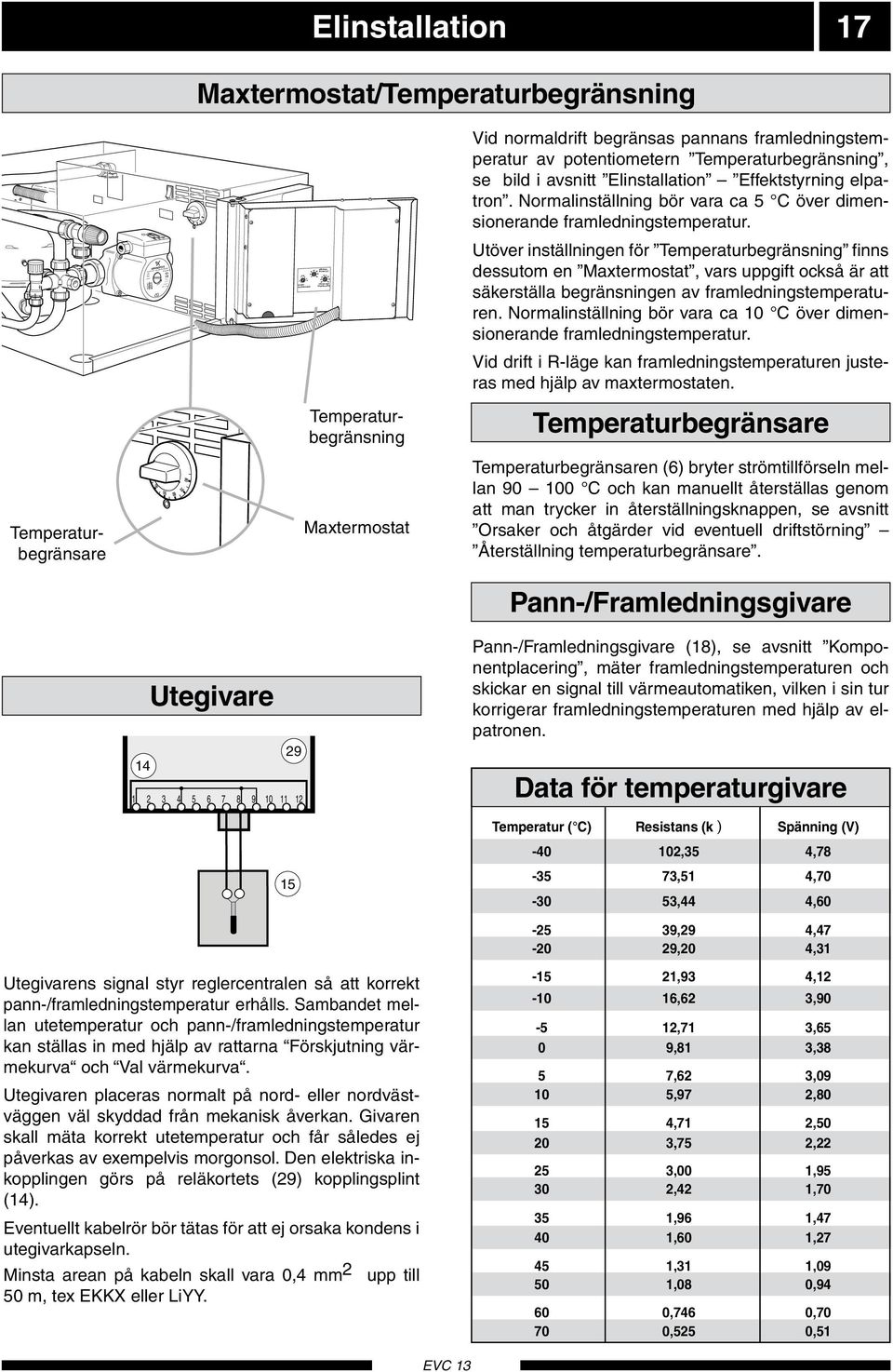 GUNFOS Tpe UPS - 0 10 P/N:447 0- PC:00NIB 0Hz K 0 Säkringsstorlek Utöver inställningen för Tempertur finns 10 0 7 0 0 1 0 70 0 80 dessutom Effekt Tempertur en Mxtermostt, vrs uppgift också är tt