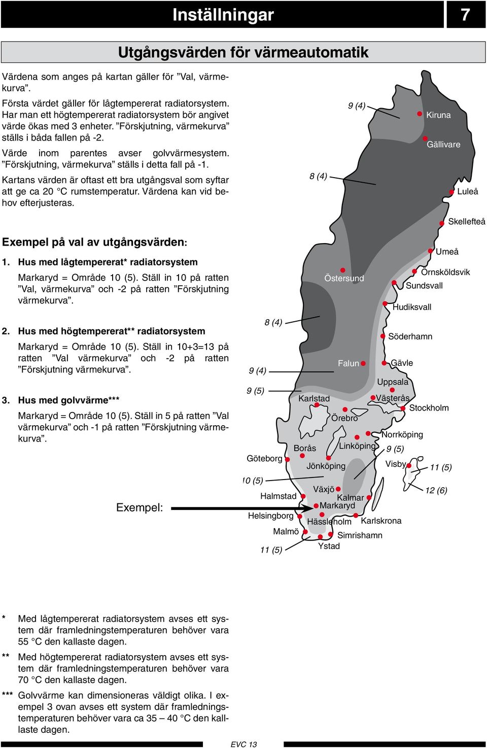 Förskjutning, värmekurv ställs i dett fll på -1. Krtns värden är oftst ett br utgångsvl som sftr tt ge c 0 rumstempertur. Värden kn vid behov efter justers.