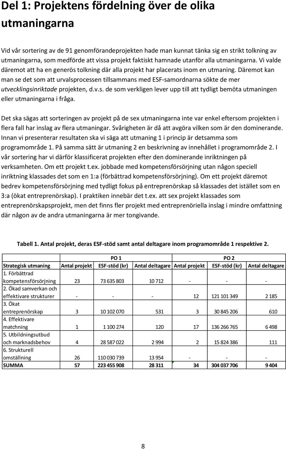 Däremot kan man se det som att urvalsprocessen tillsammans med ESF-samordnarna sökte de mer utvecklingsinriktade projekten, d.v.s. de som verkligen lever upp till att tydligt bemöta utmaningen eller utmaningarna i fråga.