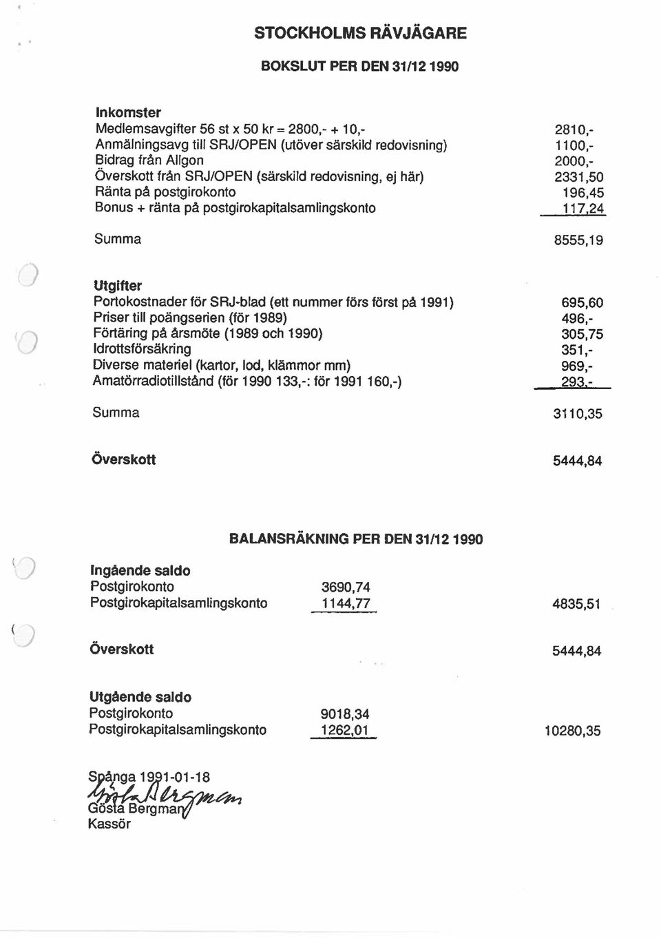 SRJ-blad (ett nummer förs först på 1991) 695,60 Priser till poängserien (för 1989) 496,- Förtäring på årsmöte (1989 och 1990) 305,75 Idrottsförsäkring 351,- Diverse materiel (kartor, lod, klämmor mm)