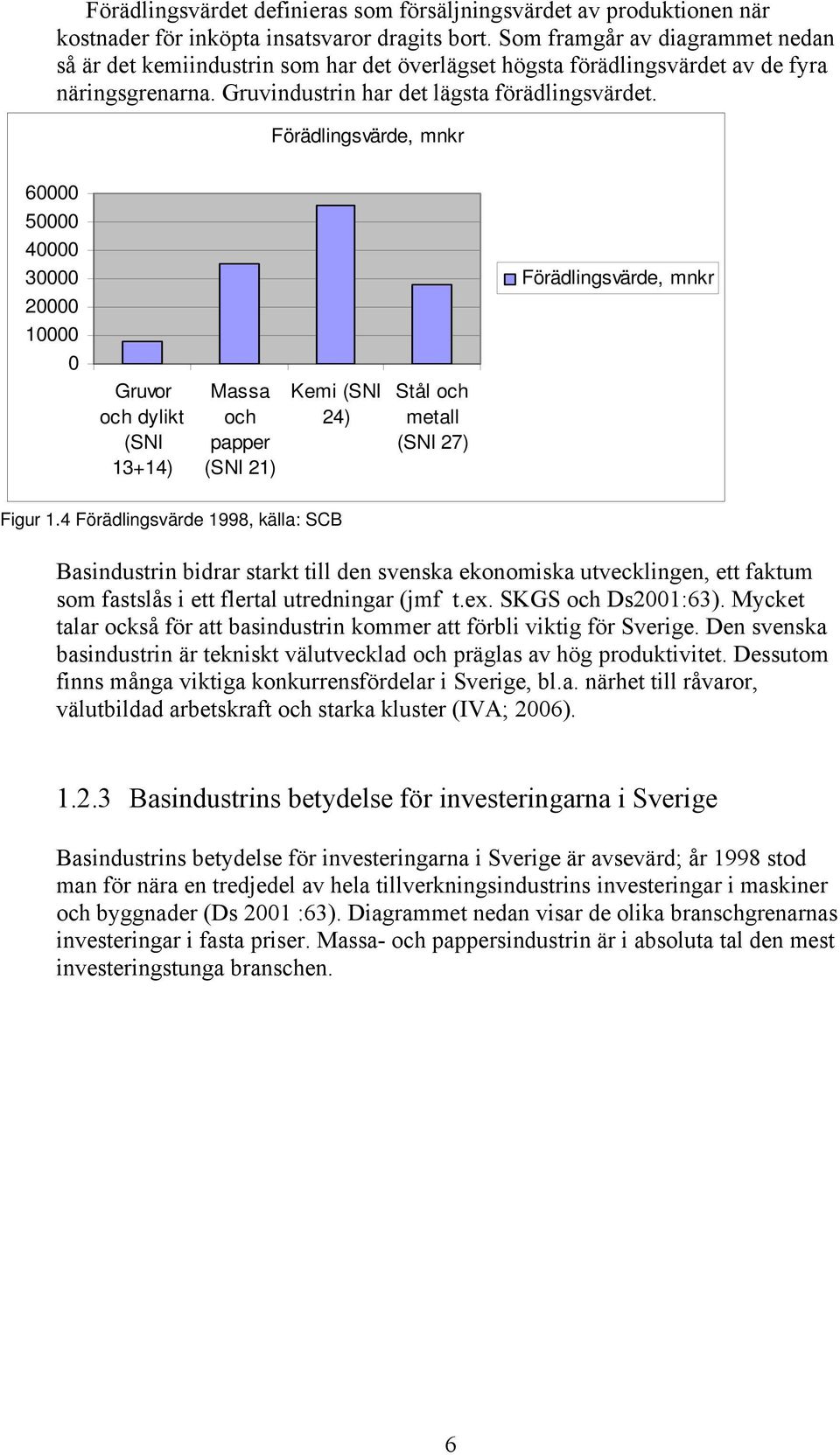 Förädlingsvärde, mnkr Förädlingsvärde, mnkr 60000 50000 40000 30000 20000 10000 0 Gruvor och dylikt (SNI 13+14) Massa och papper (SNI 21) Kemi (SNI 24) Stål och metall (SNI 27) Figur 1.