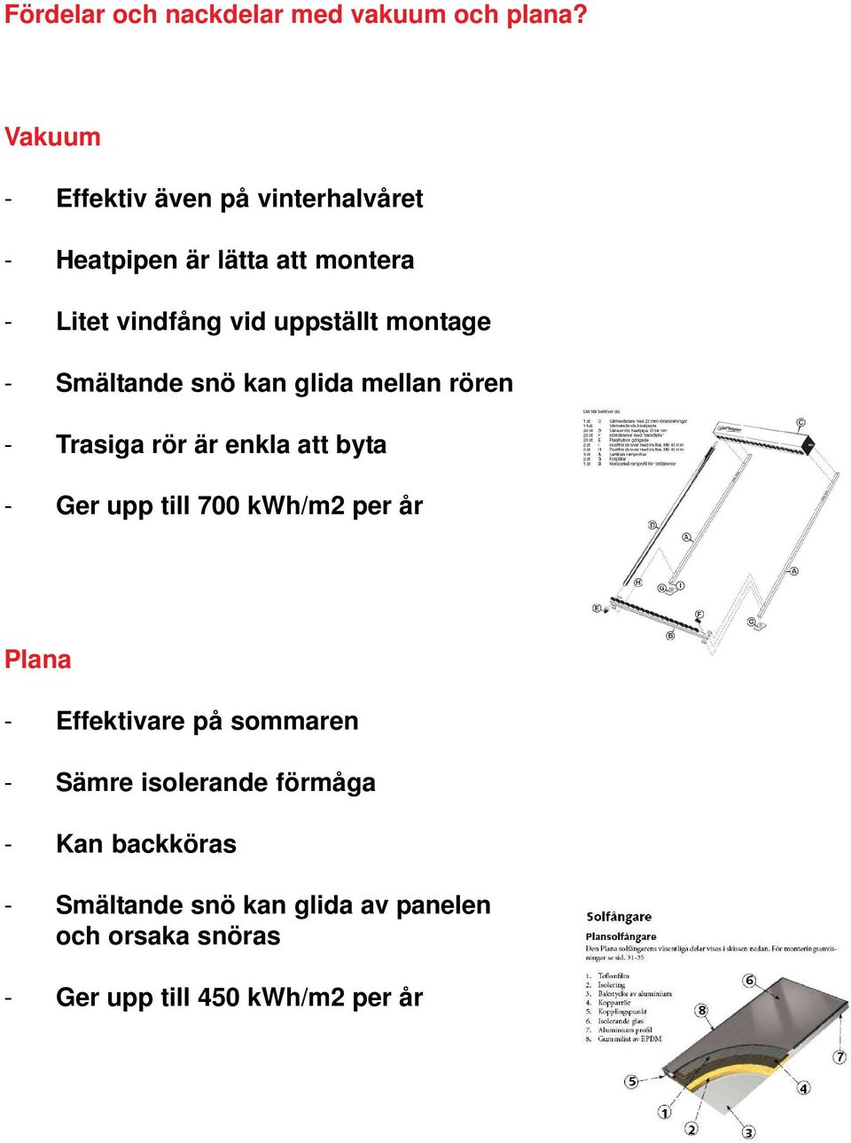 montage - Smältande snö kan glida mellan rören - Trasiga rör är enkla att byta - Ger upp till 700 kwh/m2