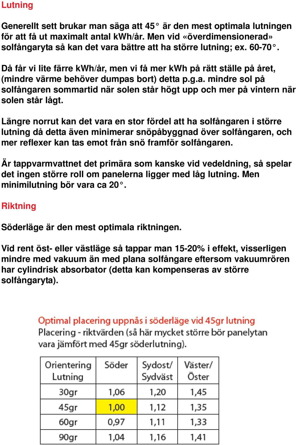 Då får vi lite färre kwh/år, men vi få mer kwh på rätt ställe på året, (mindre värme behöver dumpas bort) detta p.g.a. mindre sol på solfångaren sommartid när solen står högt upp och mer på vintern när solen står lågt.