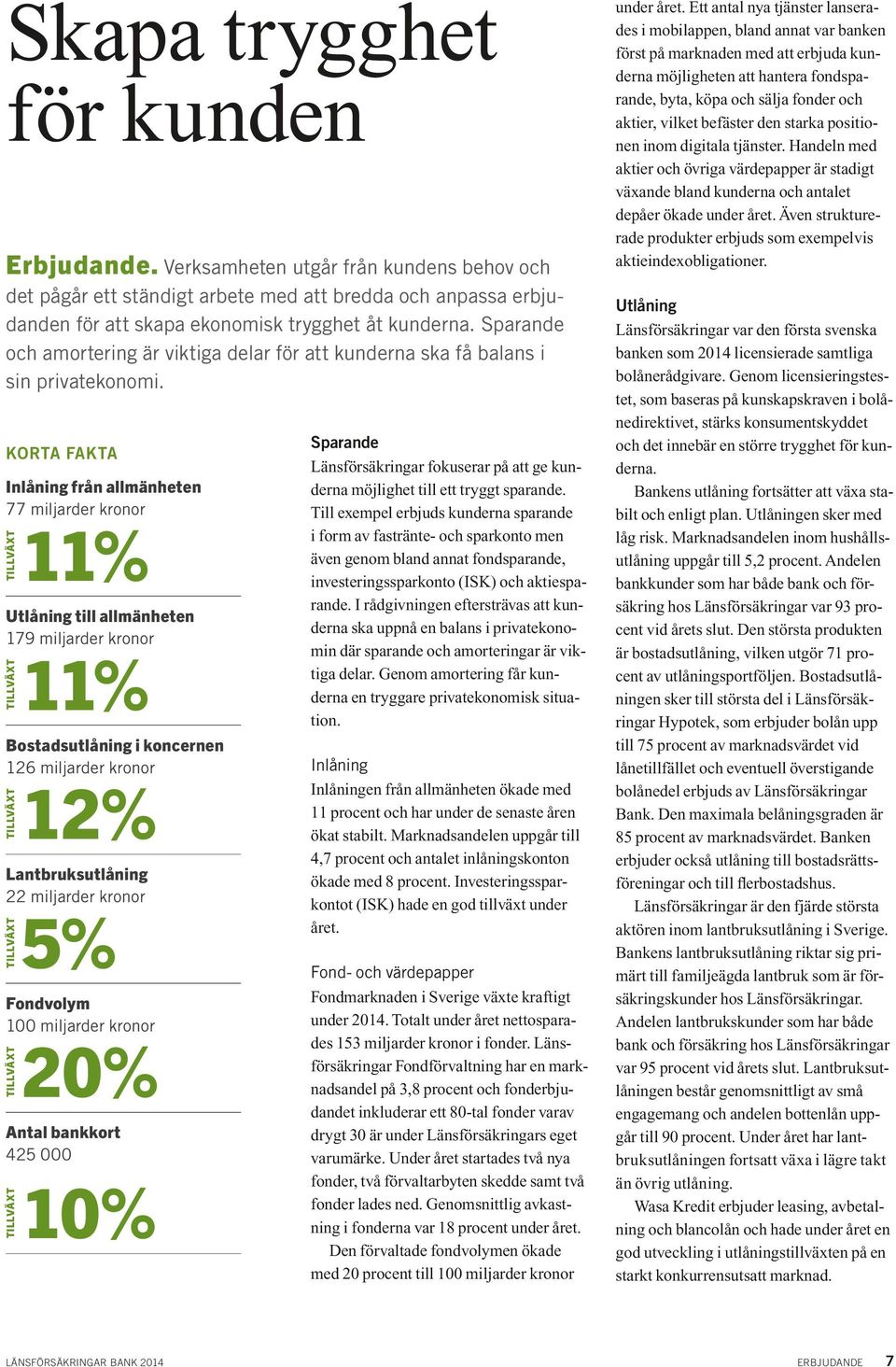 KORTA FAKTA Inlåning från allmänheten 77 miljarder kronor 11% TILLVÄXT Utlåning till allmänheten 179 miljarder kronor 11% TILLVÄXT Bostadsutlåning i koncernen 126 miljarder kronor 12% TILLVÄXT