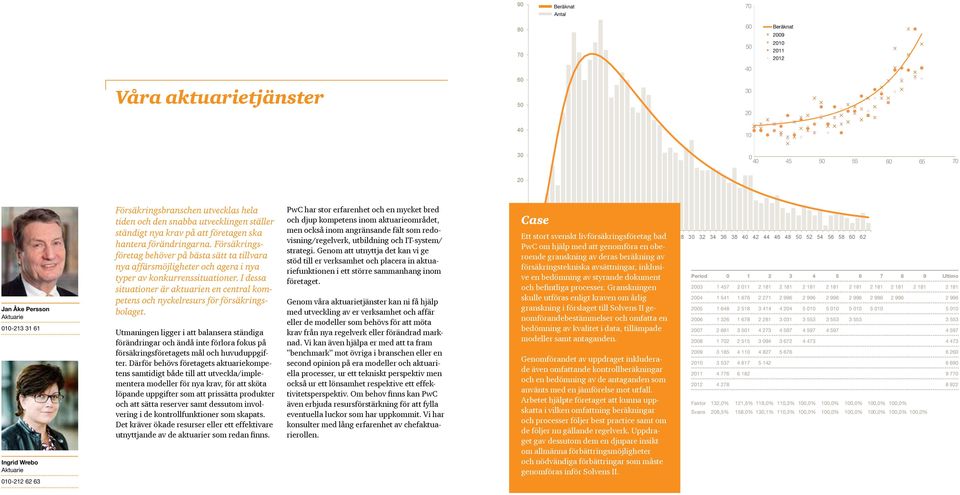 Försäkringsföretag behöver på bästa sätt ta tillvara nya affärsmöjligheter och agera i nya typer av konkurrenssituationer.