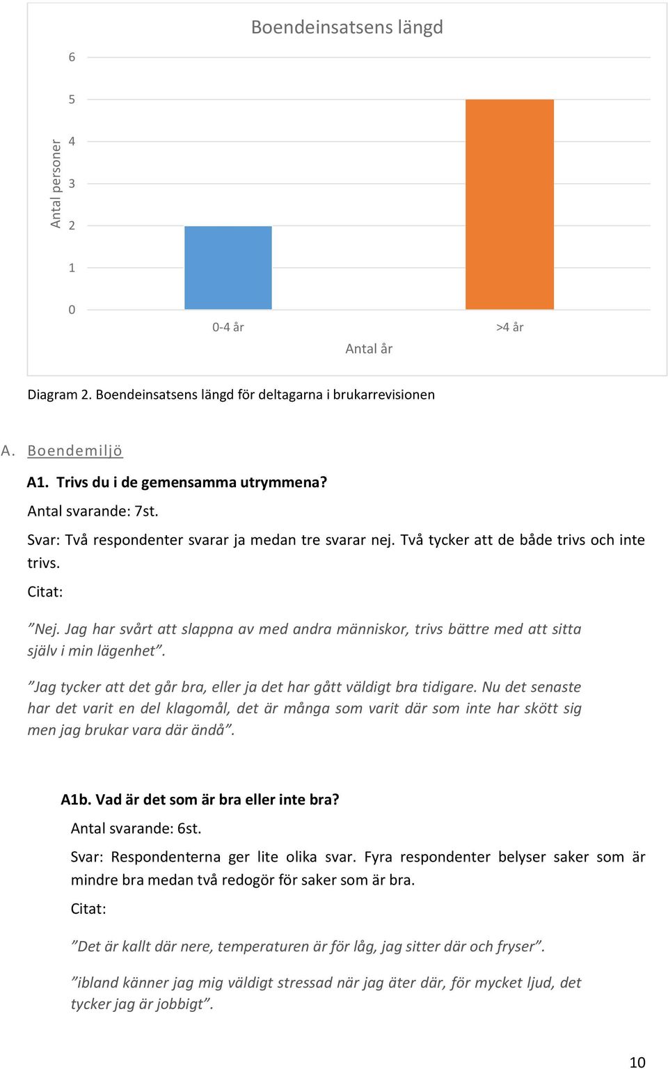 Jag har svårt att slappna av med andra människor, trivs bättre med att sitta själv i min lägenhet. Jag tycker att det går bra, eller ja det har gått väldigt bra tidigare.