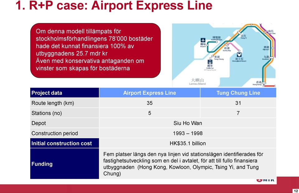 Stations (no) 5 7 Depot Siu Ho Wan Construction period 1993 1998 Initial construction cost HK$35.
