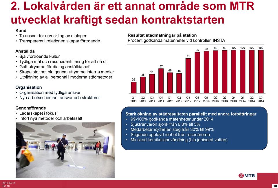 genom utrymme interna medier Utbildning av all personal i moderna städmetoder 26 38 44 57 48 46 81 95 98 99 99 100 100 100 100 Organisation Organisation med tydliga ansvar Nya arbetsscheman, ansvar