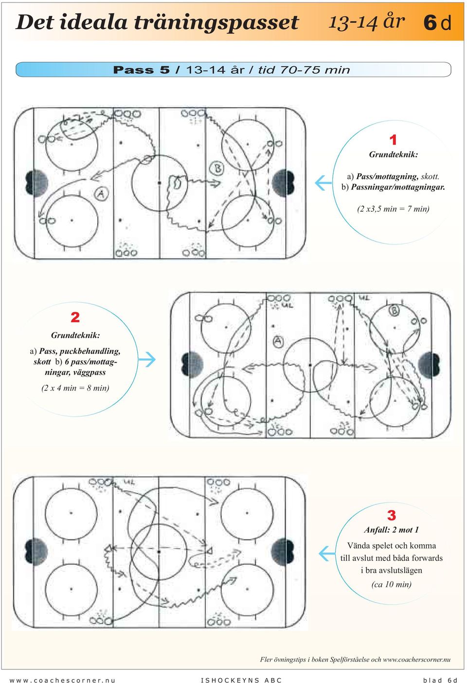 (2 3,5 min = 7 min) 2 Grundteknik: a) Pass, puckbehandling, skott b) 6 pass/mottagningar, väggpass (2 4 min = 8