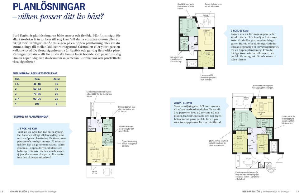 Är du sugen på en öppen planlösning eller vill du kunna stänga till mellan kök och vardagsrum? Gästtoalett eller ytterligare en walk-in-closet?