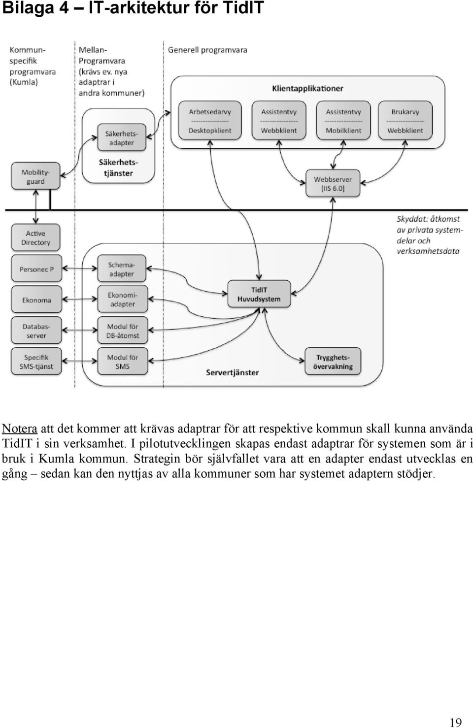 I pilotutvecklingen skapas endast adaptrar för systemen som är i bruk i Kumla kommun.