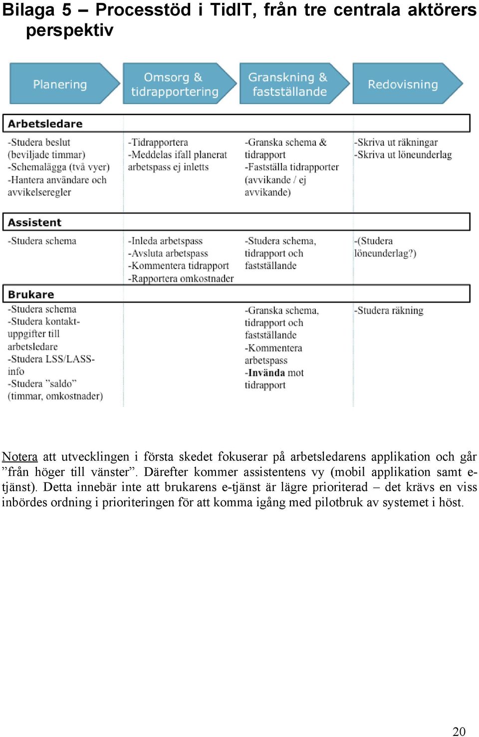 Därefter kommer assistentens vy (mobil applikation samt e- tjänst).