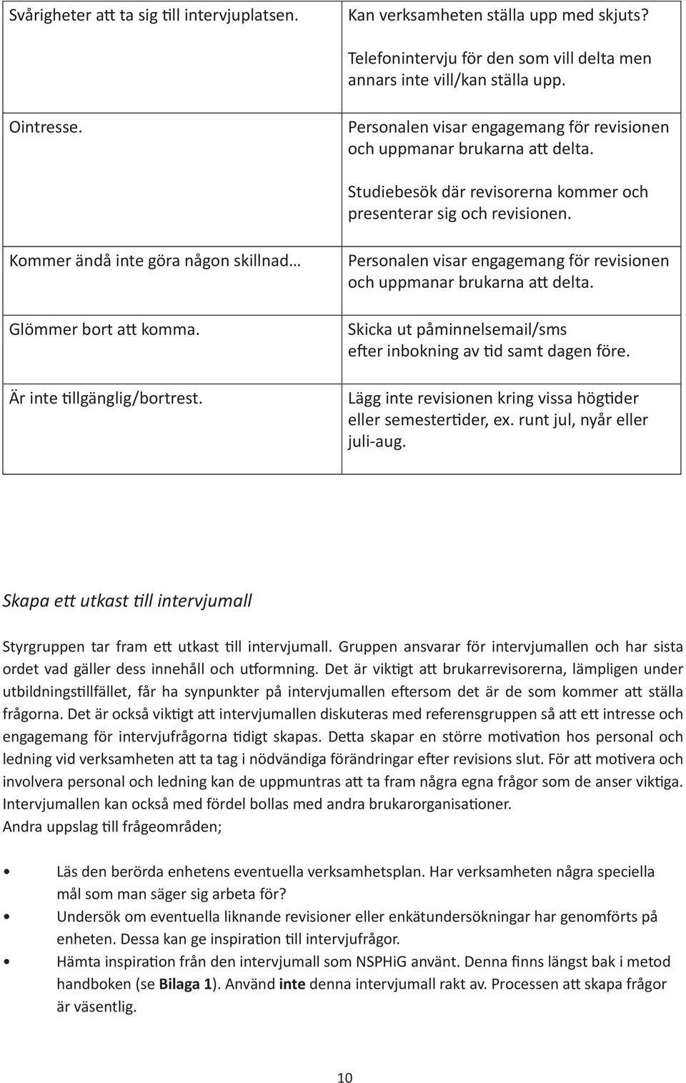 Kommer ändå inte göra någon skillnad Glömmer bort att komma. Är inte tillgänglig/bortrest. Personalen visar engagemang för revisionen och uppmanar brukarna att delta.