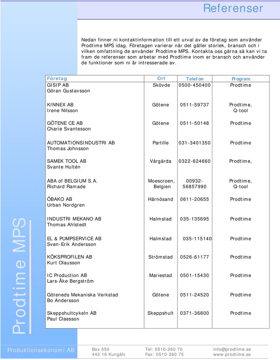 Företag Ort Telefon Program GISIP AB Skövde 0500-450400 Prodtime Göran Gustavsson KINNEX AB Irene Nilsson GÖTENE CE AB Charie Svantesson Götene 0511-59737 Prodtime, Q-tool Götene 0511-50148 Prodtime