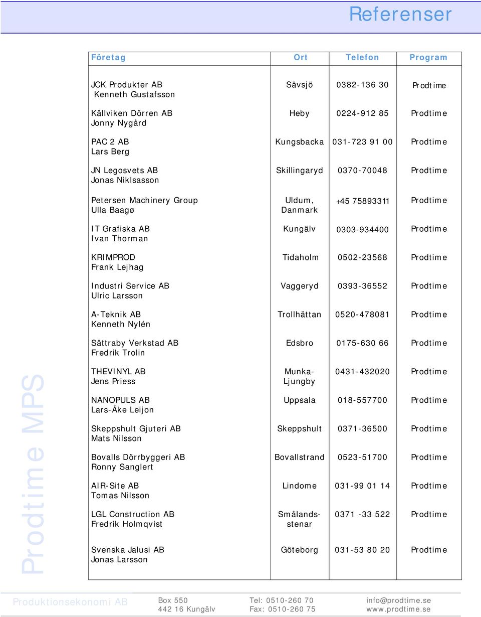 Lejhag Industri Service AB Ulric Larsson A-Teknik AB Kenneth Nylén Sättraby Verkstad AB Fredrik Trolin Kungälv 0303-934400 Prodtime Tidaholm 0502-23568 Prodtime Vaggeryd 0393-36552 Prodtime