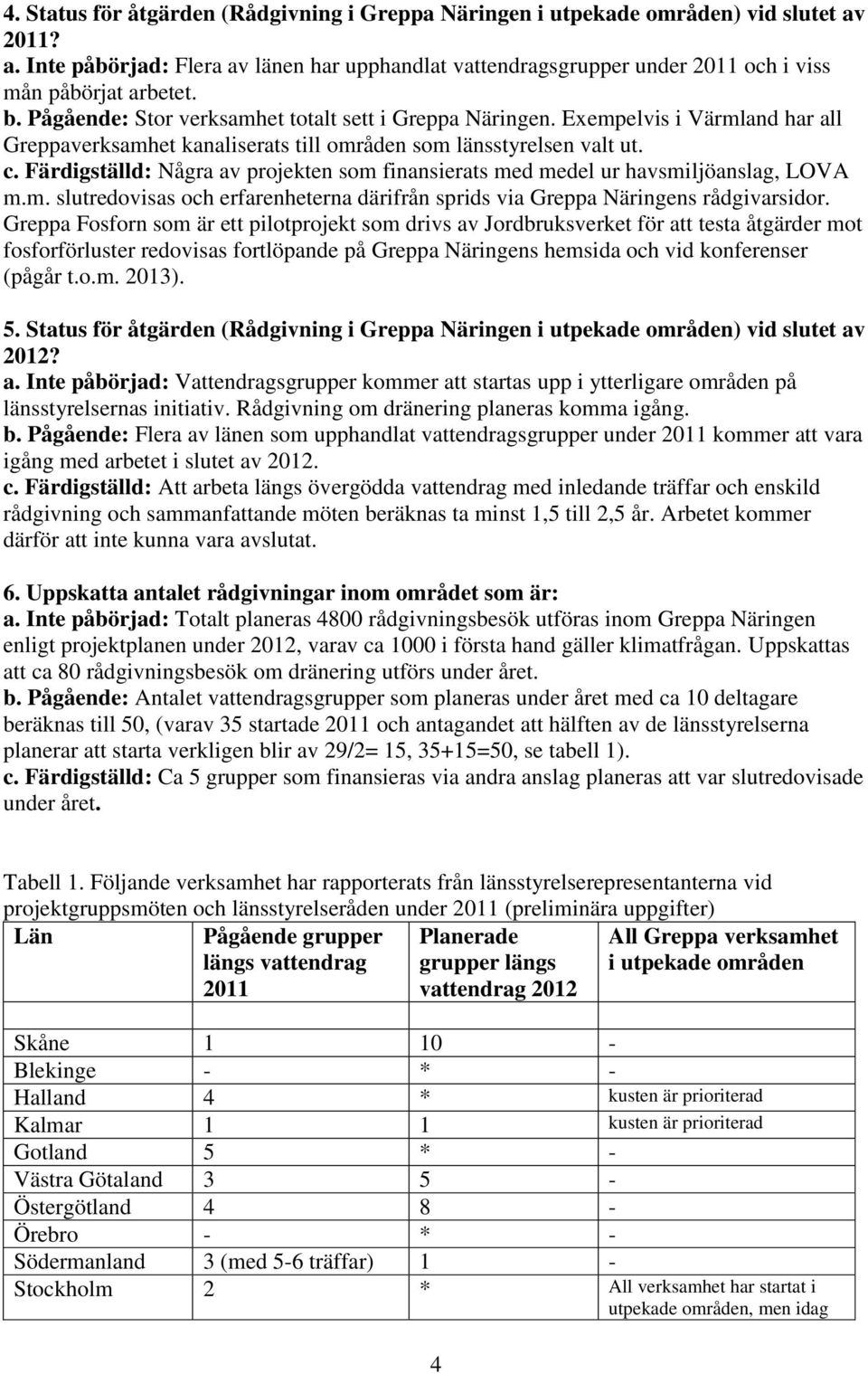 Färdigställd: Några av projekten som finansierats med medel ur havsmiljöanslag, LOVA m.m. slutredovisas och erfarenheterna därifrån sprids via Greppa Näringens rådgivarsidor.