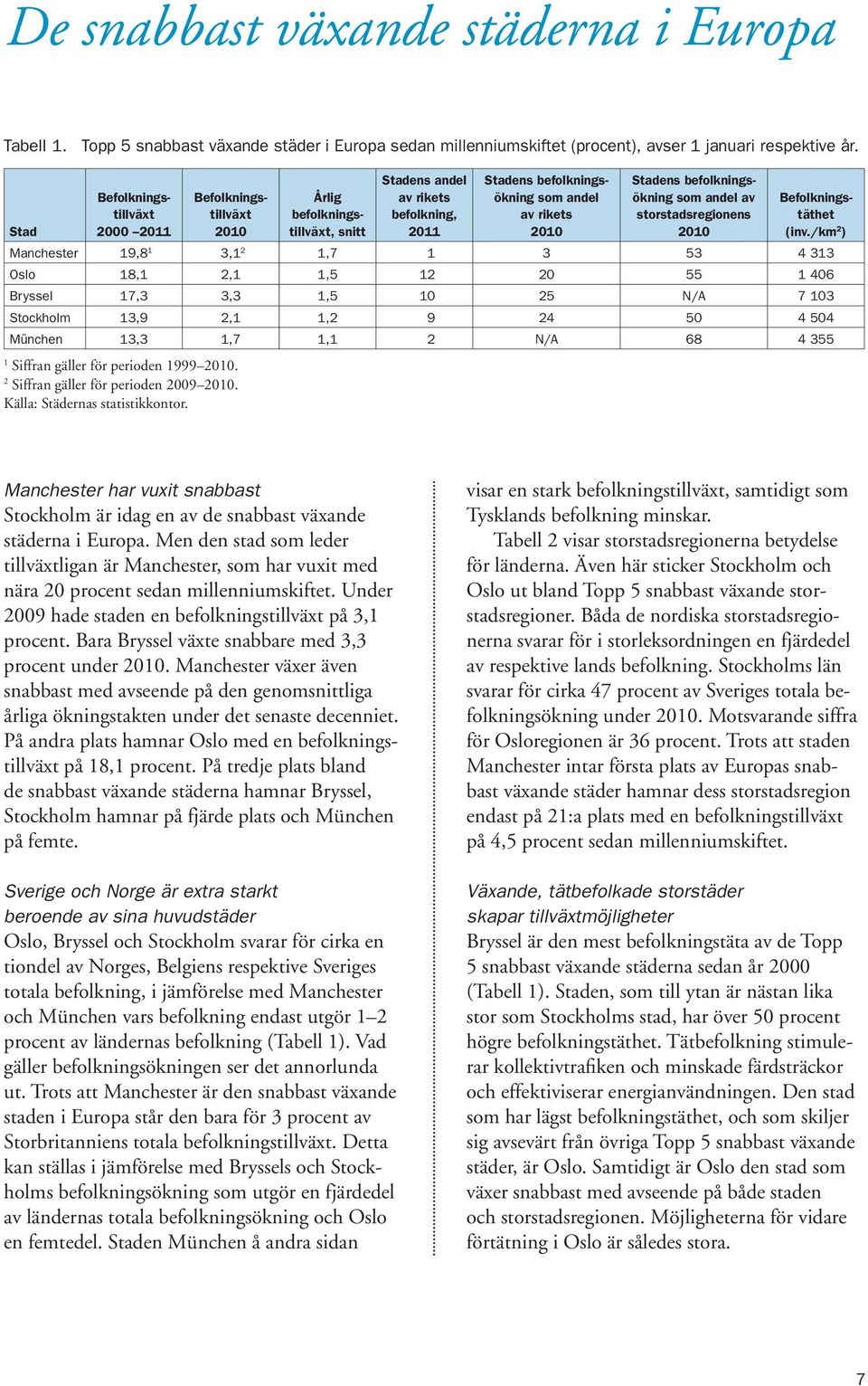 befolkningsökning som andel av storstadsregionens 2010 Befolkningstäthet (inv.