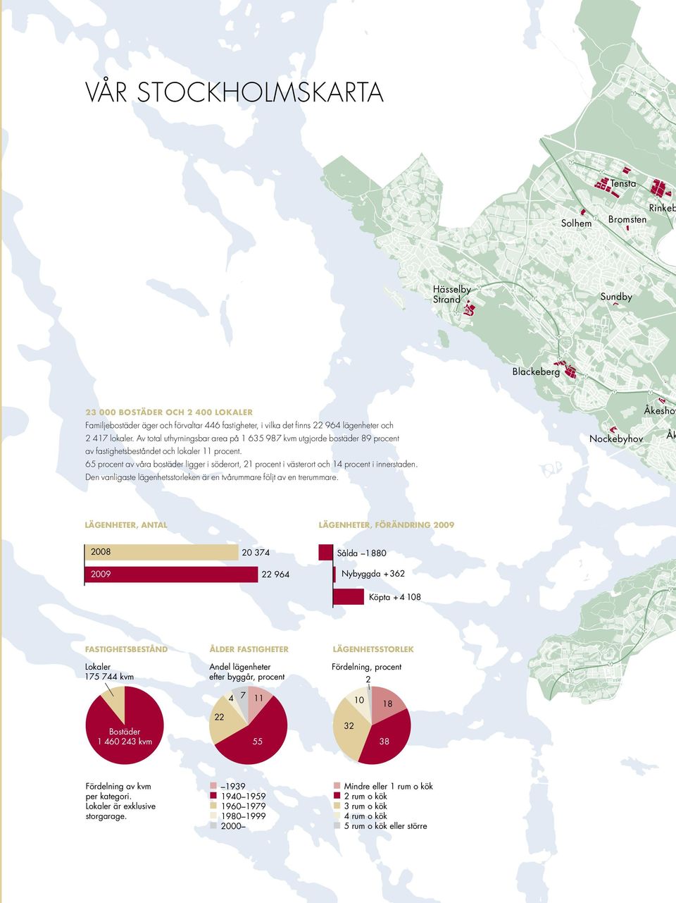 65 procent av våra bostäder ligger i söderort, 21 procent i västerort och 14 procent i innerstaden. Den vanligaste lägenhetsstorleken är en tvårummare följt av en trerummare.