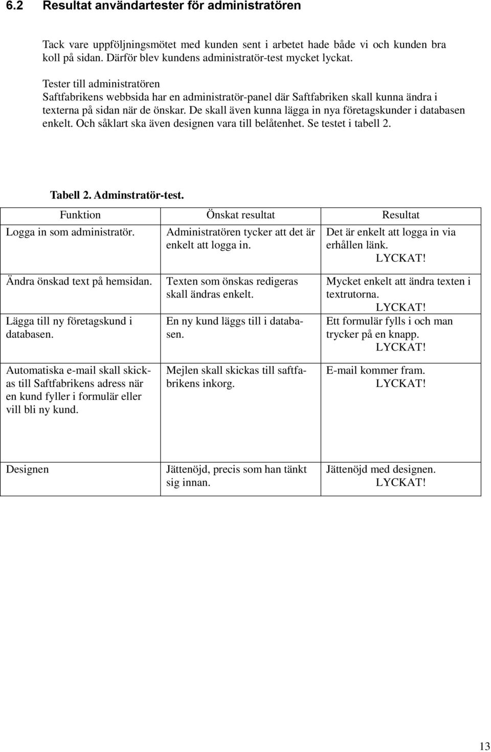 De skall även kunna lägga in nya företagskunder i databasen enkelt. Och såklart ska även designen vara till belåtenhet. Se testet i tabell 2. Tabell 2. Adminstratör-test.