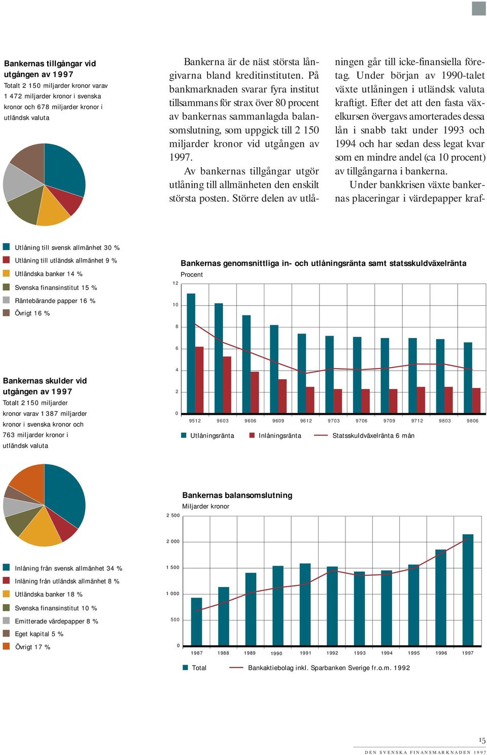 På bankmarknaden svarar fyra institut tillsammans för strax över 8 procent av bankernas sammanlagda balansomslutning, som uppgick till 2 15 miljarder kronor vid utgången av 1997.