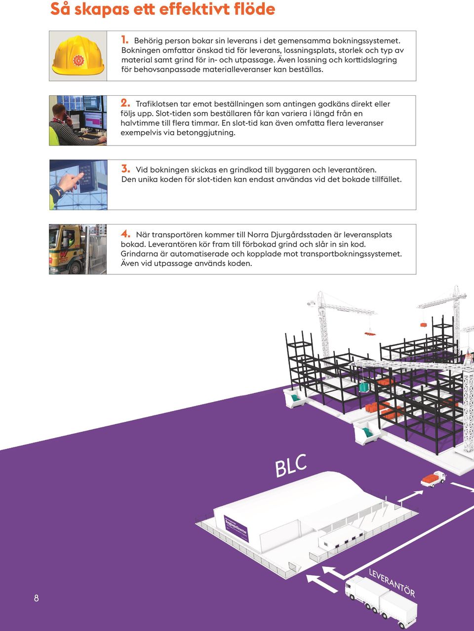 Även lossning och korttidslagring för behovsanpassade materialleveranser kan beställas. 2. Trafiklotsen tar emot beställningen som antingen godkäns direkt eller följs upp.