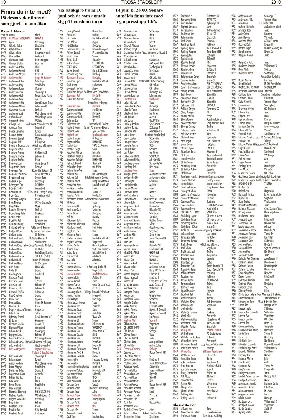 Ahlvik Johan Trosa stadshotell 1958 Altestad Per Postens IF 1980 Alvarsson Jacob Team maggan 1968 Alvinger Stefan Bromma 1987 Andersson Johan Flen 1972 Andersson Robert Hölö 971 Andersson Magnus