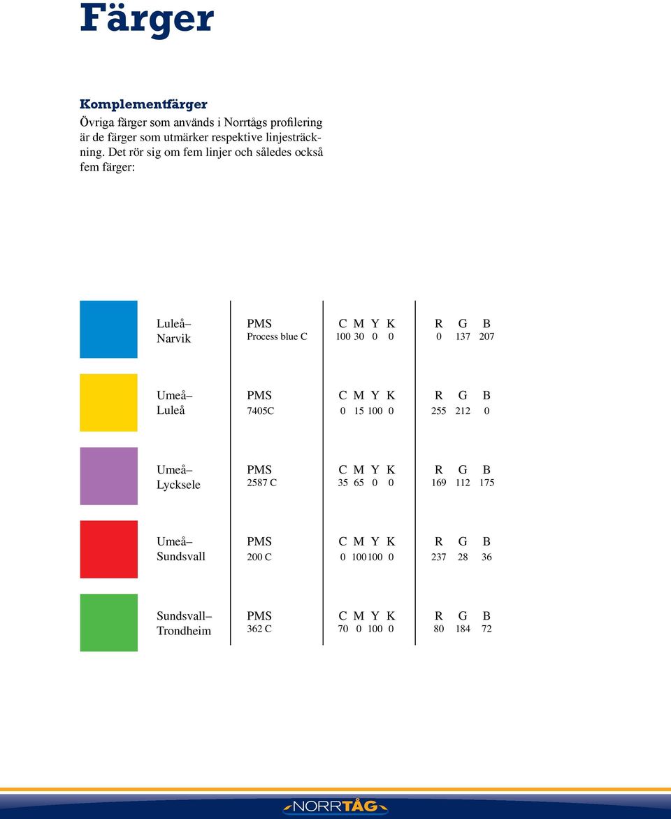 Det rör sig om fem linjer och således också fem färger: Luleå PMS C M Y K R G B Process blue C 100 30 0 0 0 137 207