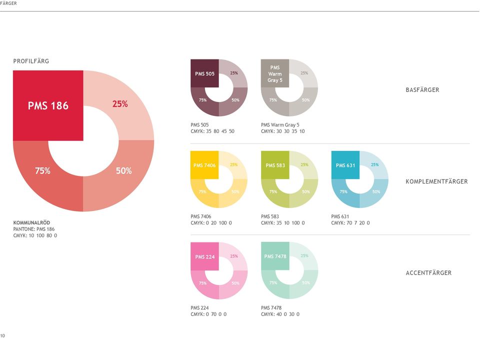 50% KOMMUNALRÖD PANTONE: PMS 186 CMYK: 10 100 80 0 PMS 7406 CMYK: 0 20 100 0 PMS 583 CMYK: 35 10 100 0 PMS 631