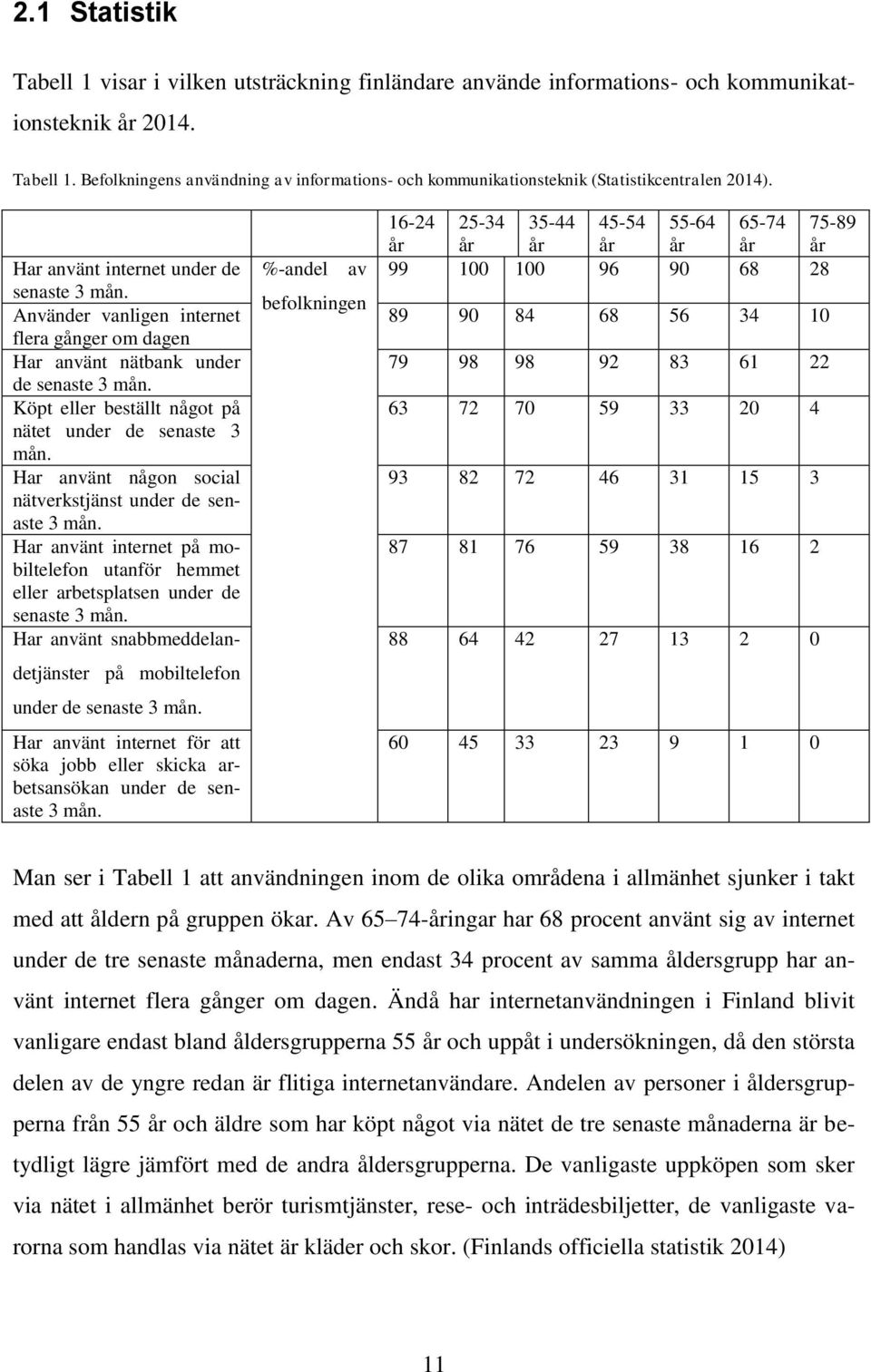 Har använt någon social nätverkstjänst under de senaste 3 mån. Har använt internet på mobiltelefon utanför hemmet eller arbetsplatsen under de senaste 3 mån.