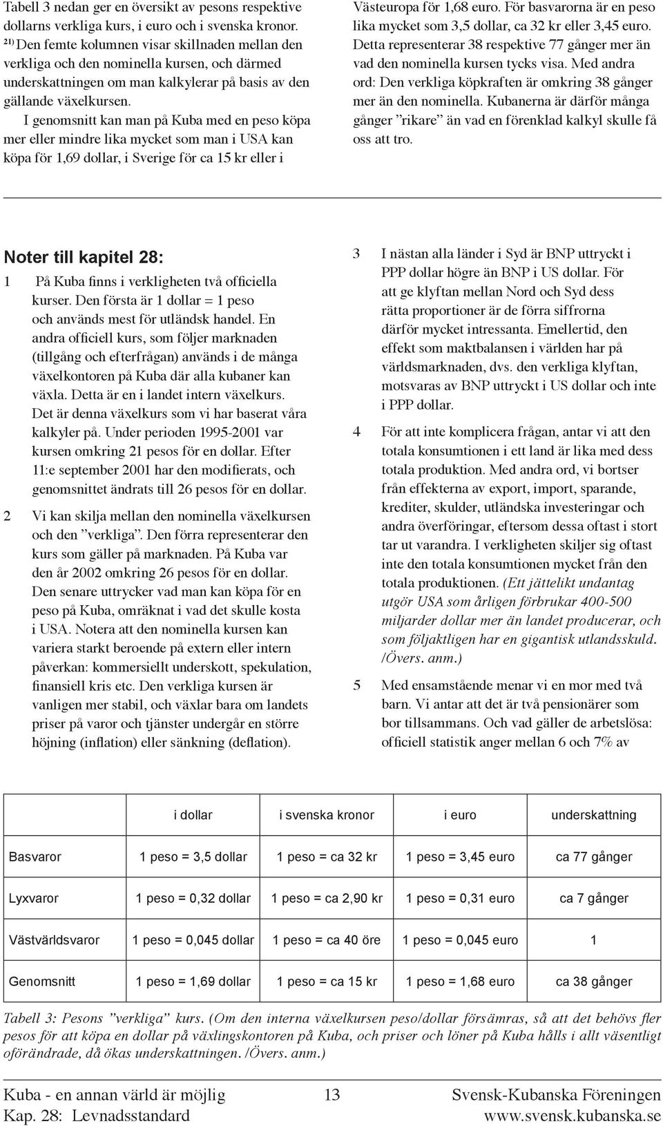 Sverige för ca 15 kr eller i Västeuropa för 1,68 euro För basvarorna är en peso lika mycket som 3,5 dollar, ca 32 kr eller 3,45 euro Detta representerar 38 respektive 77 gånger mer än vad den