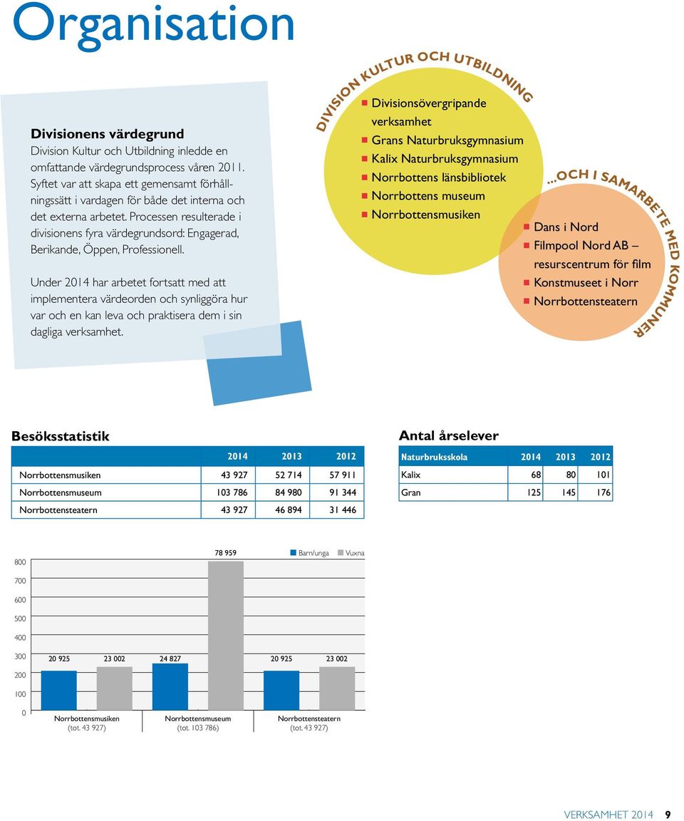 Processen resulterade i divisionens fyra värdegrundsord: Engagerad, Berikande, Öppen, Professionell.