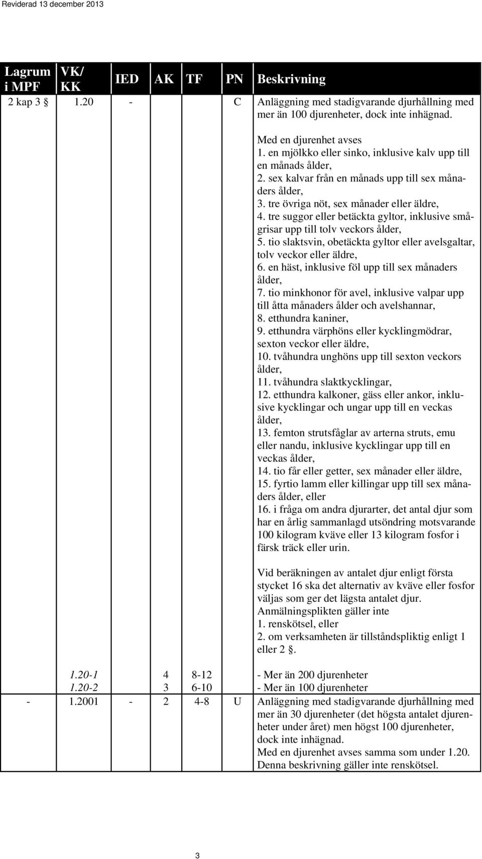 tio slaktsvin, obetäckta gyltor eller avelsgaltar, tolv veckor eller äldre, 6. en häst, inklusive föl upp till sex månaders ålder, 7.