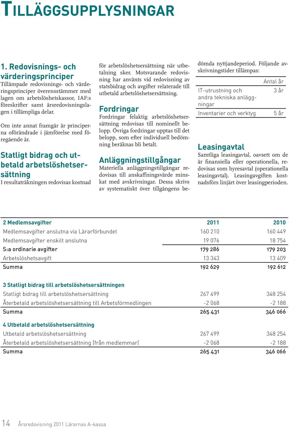 delar. Om inte annat framgår är principerna oförändrade i jämförelse med föregående år.