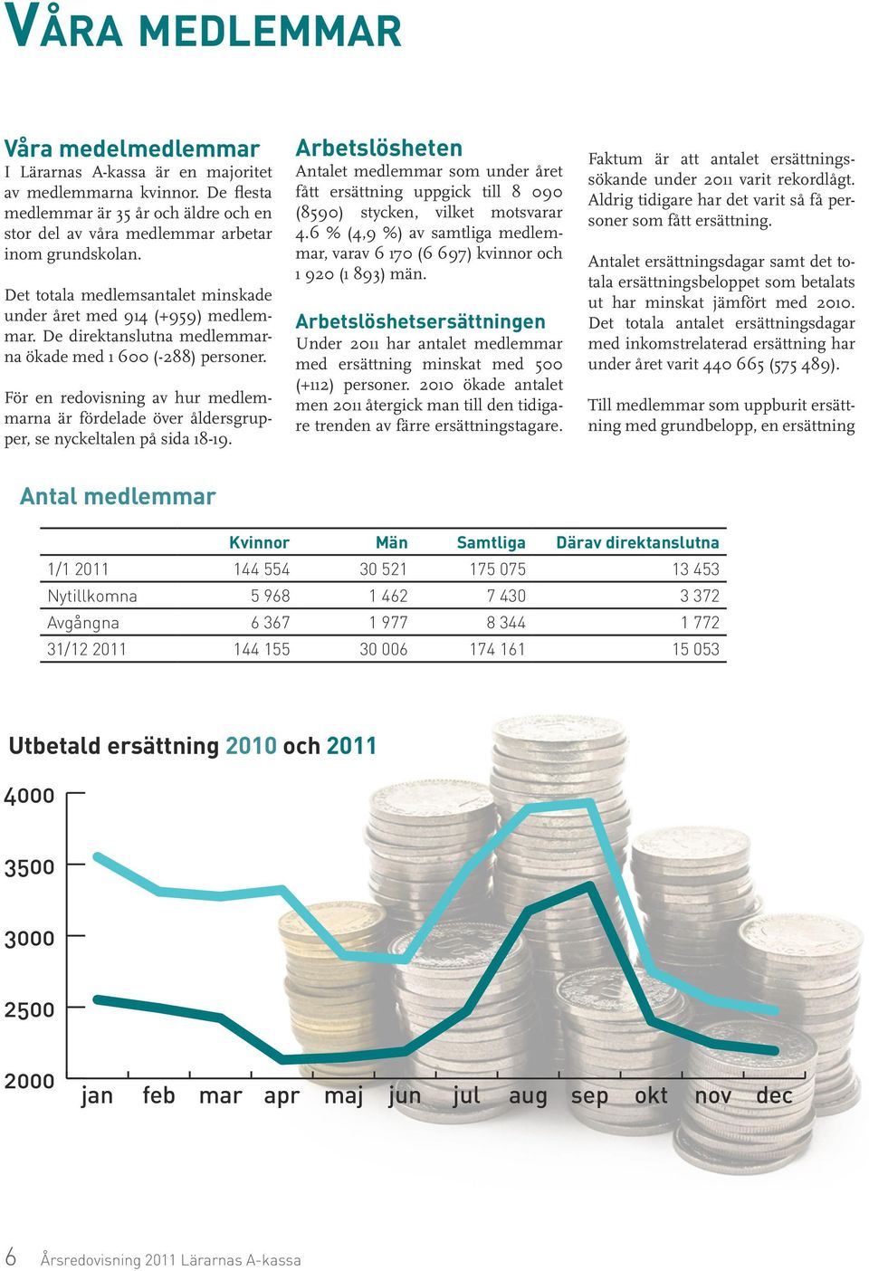 För en redovisning av hur medlemmarna är fördelade över åldersgrupper, se nyckeltalen på sida 18-19.