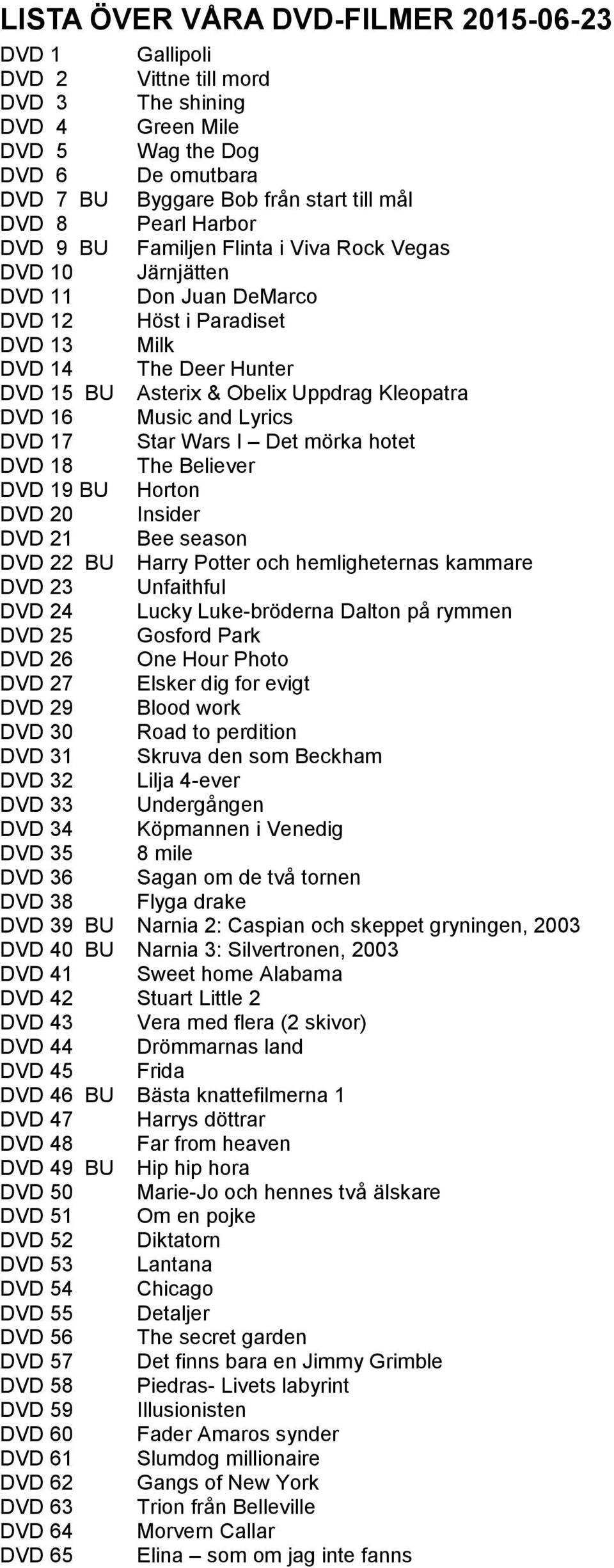 Kleopatra DVD 16 Music and Lyrics DVD 17 Star Wars I Det mörka hotet DVD 18 The Believer DVD 19 BU Horton DVD 20 Insider DVD 21 Bee season DVD 22 BU Harry Potter och hemligheternas kammare DVD 23