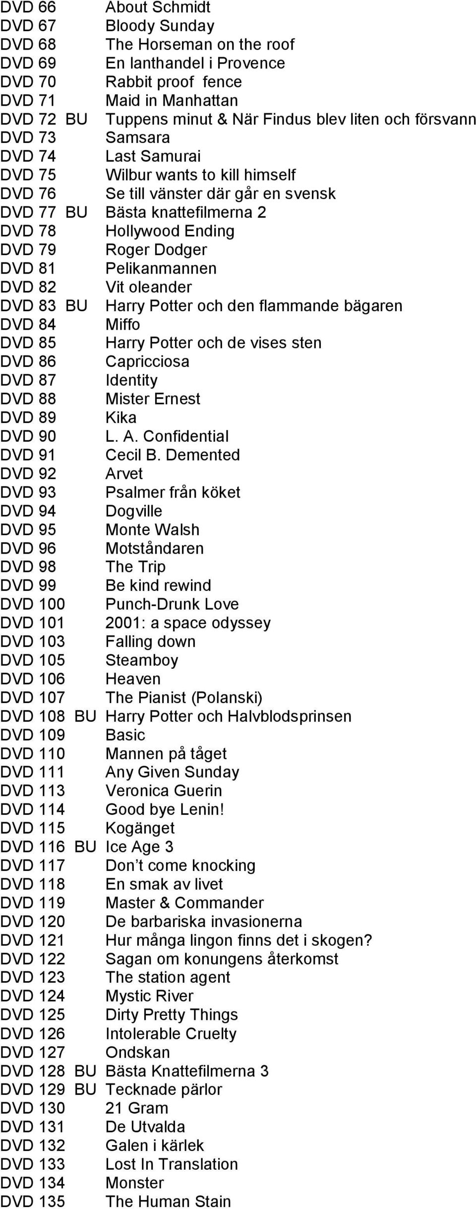 Roger Dodger DVD 81 Pelikanmannen DVD 82 Vit oleander DVD 83 BU Harry Potter och den flammande bägaren DVD 84 Miffo DVD 85 Harry Potter och de vises sten DVD 86 Capricciosa DVD 87 Identity DVD 88