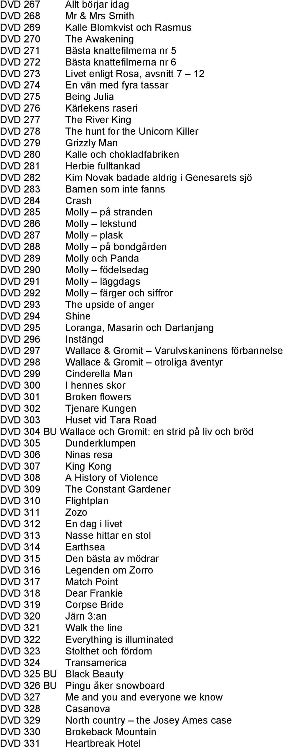 chokladfabriken DVD 281 Herbie fulltankad DVD 282 Kim Novak badade aldrig i Genesarets sjö DVD 283 Barnen som inte fanns DVD 284 Crash DVD 285 Molly på stranden DVD 286 Molly lekstund DVD 287 Molly