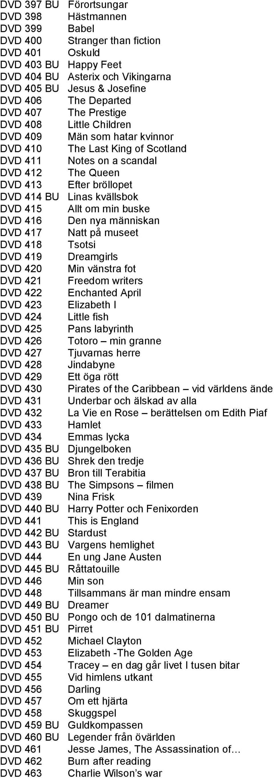 Linas kvällsbok DVD 415 Allt om min buske DVD 416 Den nya människan DVD 417 Natt på museet DVD 418 Tsotsi DVD 419 Dreamgirls DVD 420 Min vänstra fot DVD 421 Freedom writers DVD 422 Enchanted April