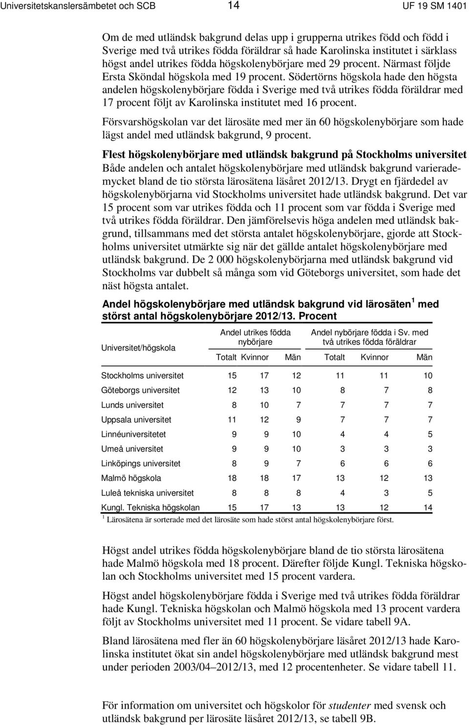 Södertörns högskola hade den högsta andelen högskolenybörjare födda i Sverige med två utrikes födda föräldrar med 17 procent följt av Karolinska institutet med 16 procent.