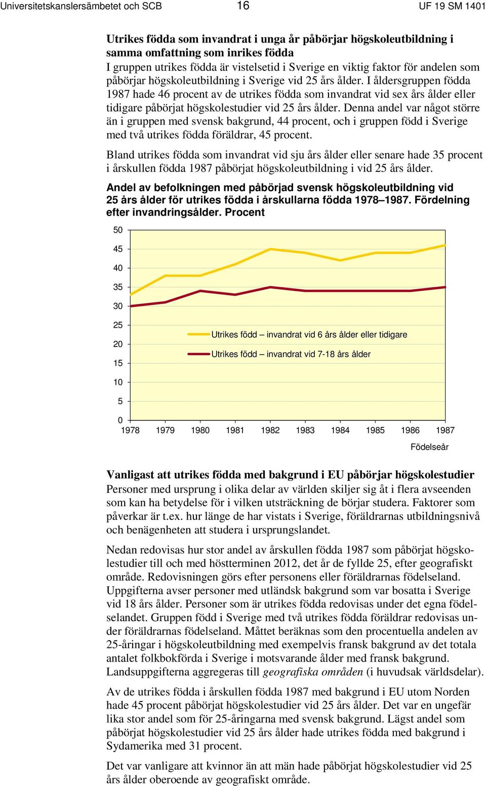 I åldersgruppen födda 1987 hade 46 procent av de utrikes födda som invandrat vid sex års ålder eller tidigare påbörjat högskolestudier vid 25 års ålder.