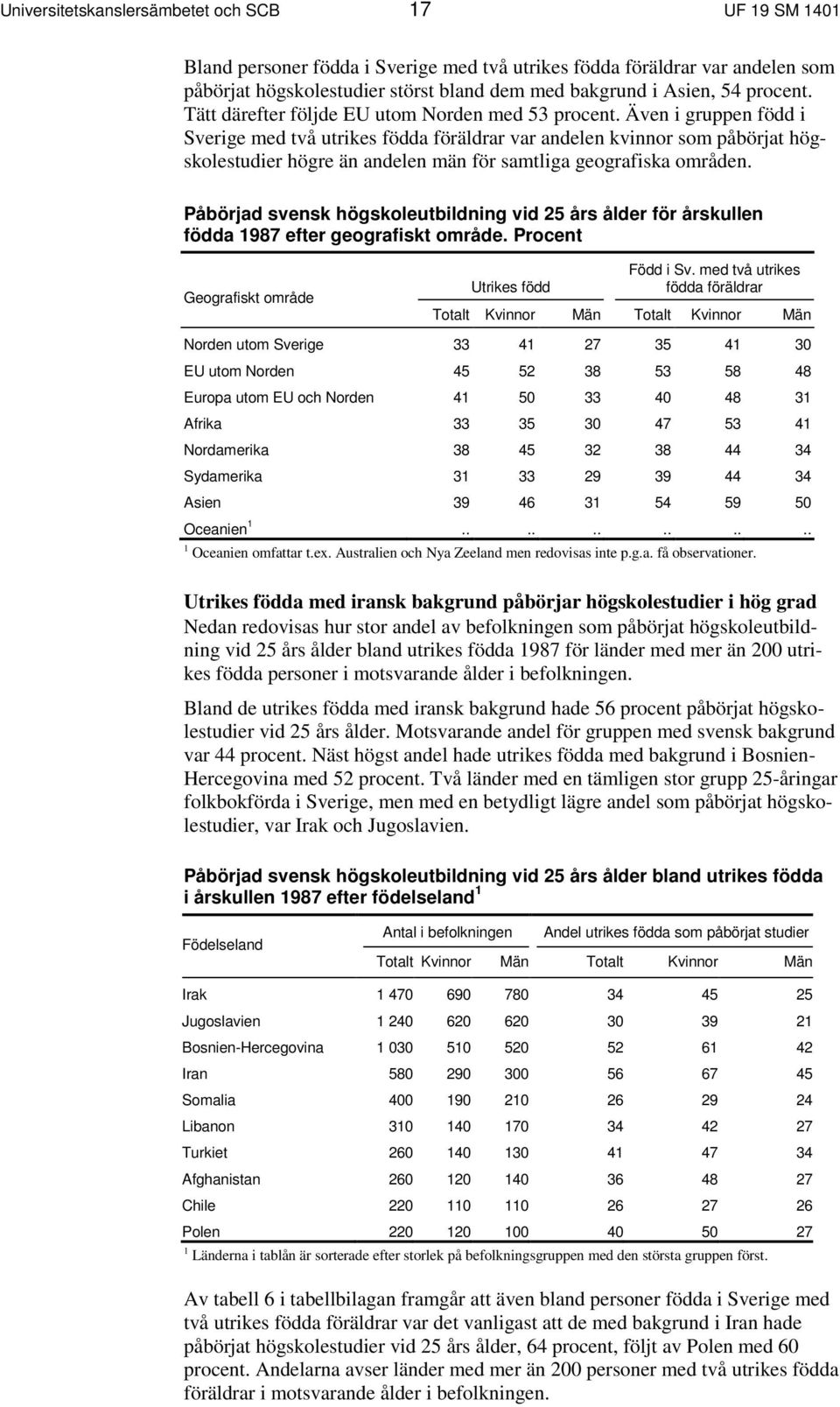 Även i gruppen född i Sverige med två utrikes födda föräldrar var andelen kvinnor som påbörjat högskolestudier högre än andelen män för samtliga geografiska områden.